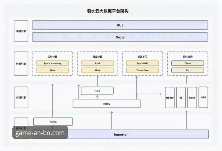 深度揭秘：安博体育平台v3.0.0版本背后的技术架构与体验真相